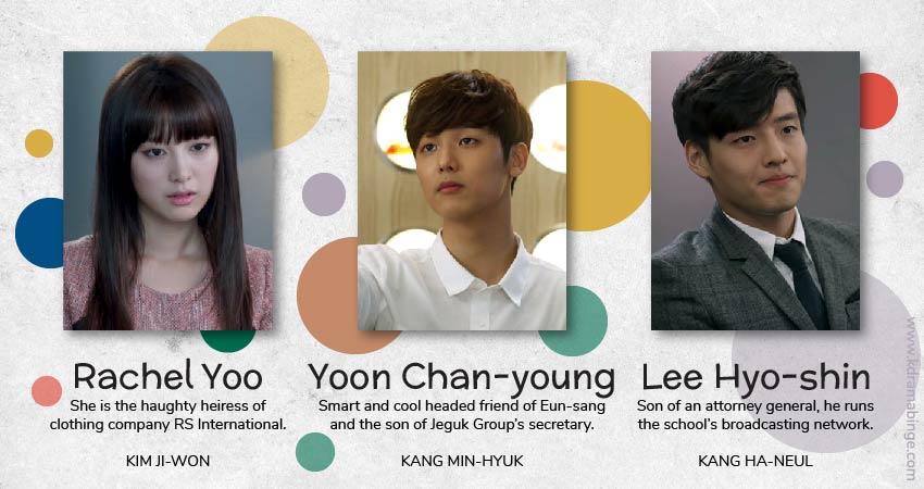 The Inheritor's Character Chart, Lee Min-ho, Park Shin-hye
