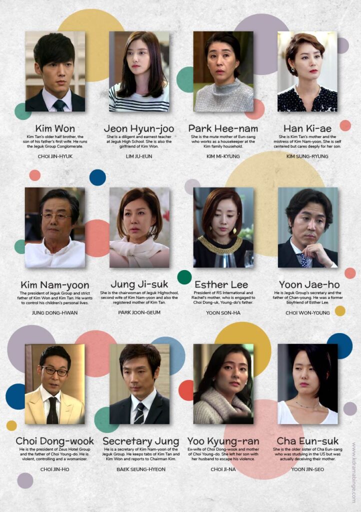 The Inheritor's Character Chart, Lee Min-ho, Park Shin-hye
