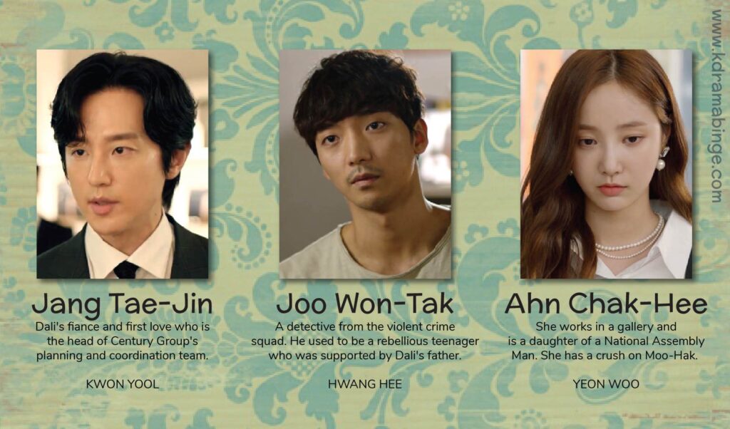 Dali and the Cocky Prince's character chart, Park Gyu Young, Kim Min Jae