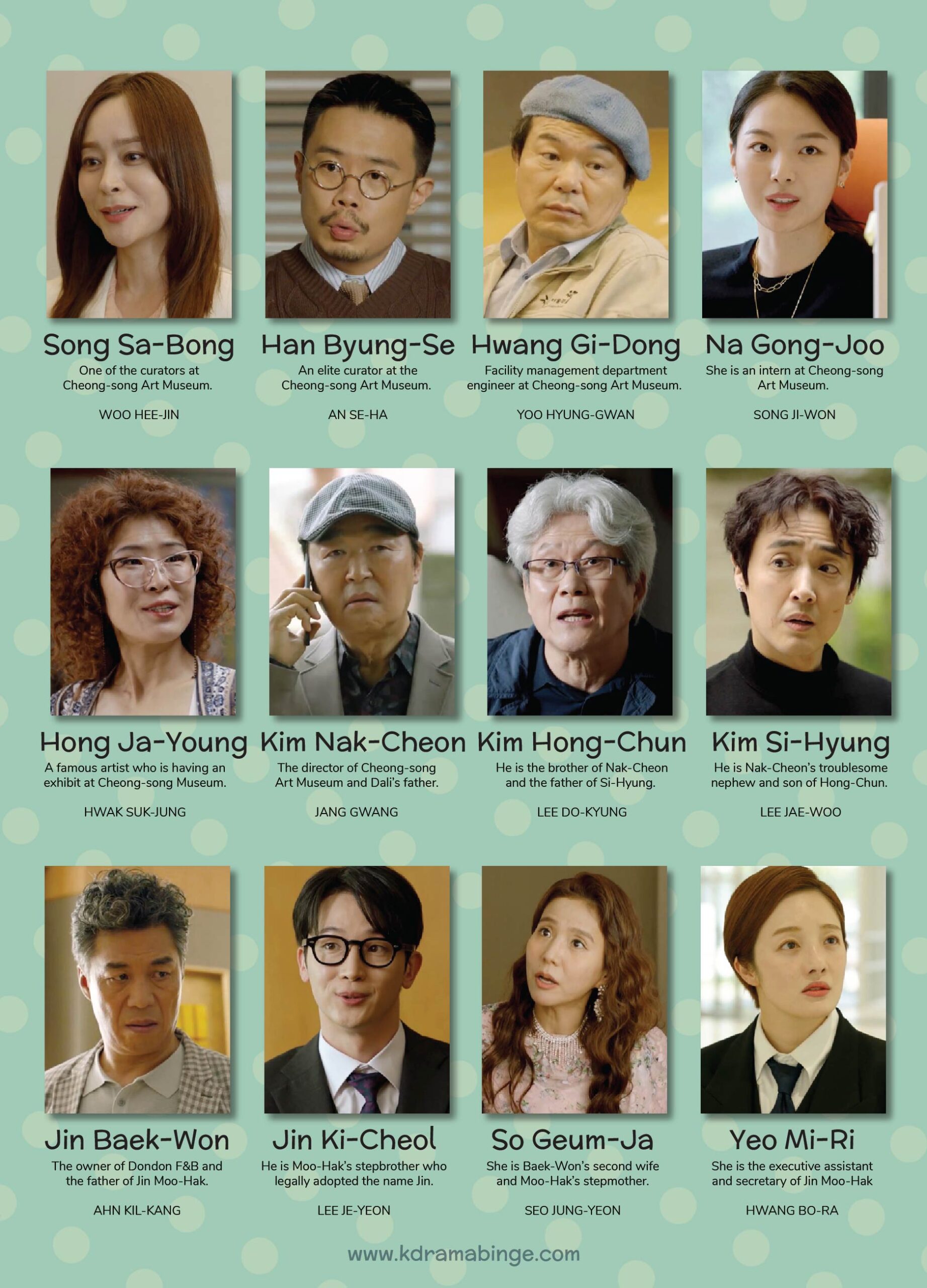 Dali and the Cocky Prince's character chart, Park Gyu Young, Kim Min Jae